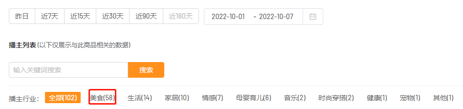 盘点国庆爆品，连续日销10万，它初入快手就抓住了新的增长风口